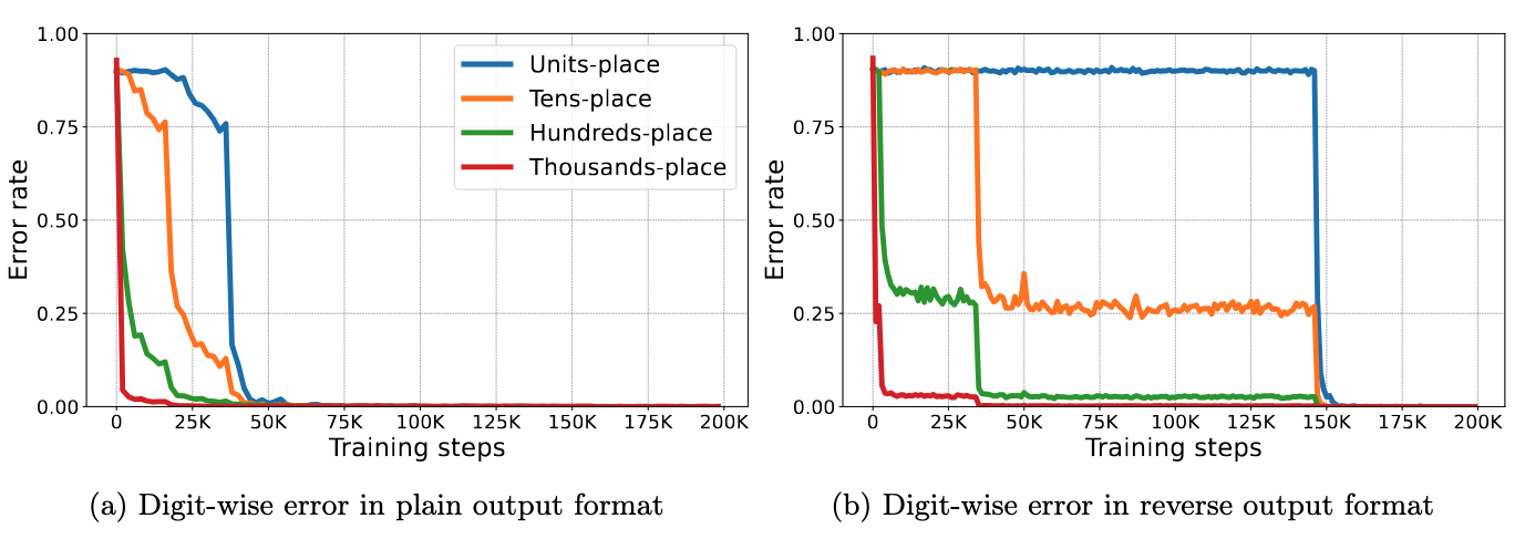 Addition-learning-order
