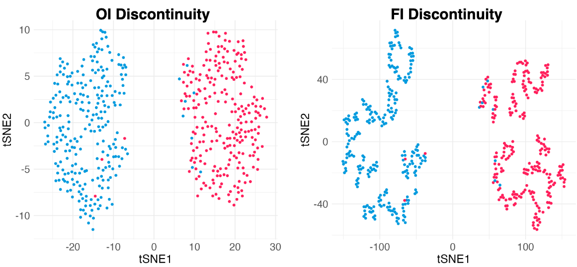 Simulation-tsne