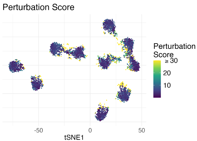 t-SNE diagnosis of CIFAR-10 image features