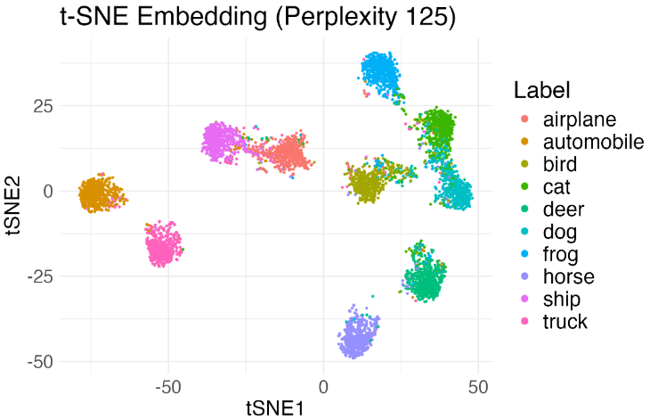 t-SNE visualization of CIFAR-10 image features