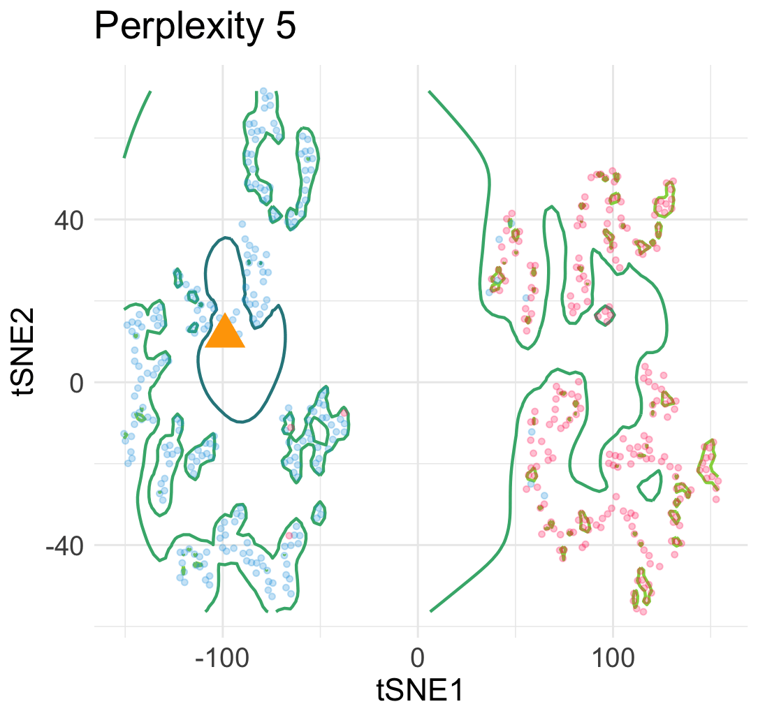 Loss landscape shows many local minima