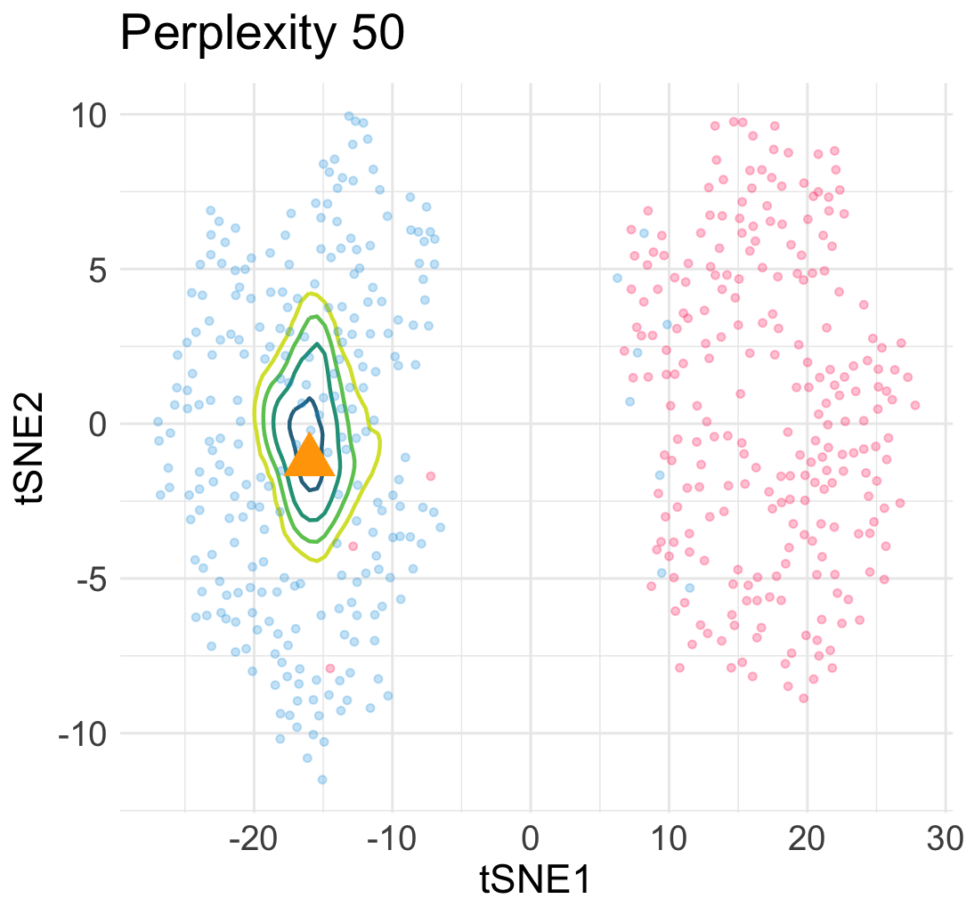 Loss landscape shows large topological change