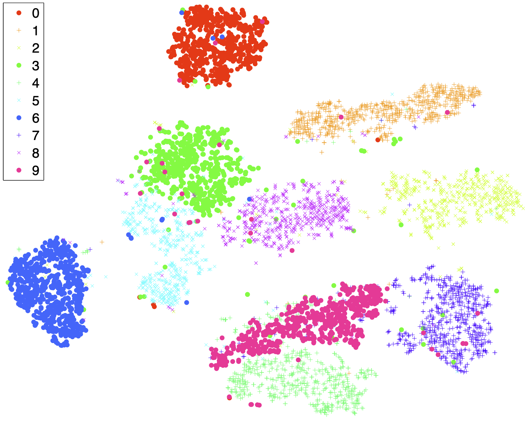 t-SNE visualization of images from MNIST dataset