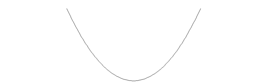 A steeper upward-curving graph illustrating large Fisher information.