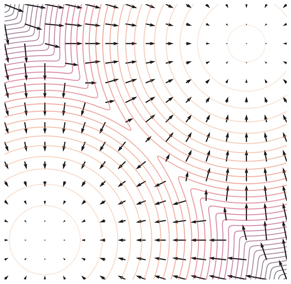 Arrows point toward increasing density around two modes of a Gaussian mixture; density contours show the two basins.